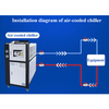 Hot Sell Manufacturer Customized 10HP Industrial Air Cooled Water Chiller
